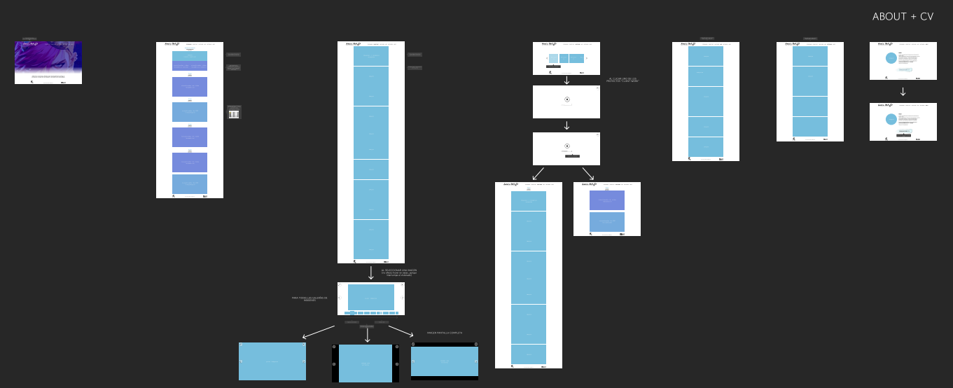 Diagrama de flujo del sistema de bloques diseñado en Figma